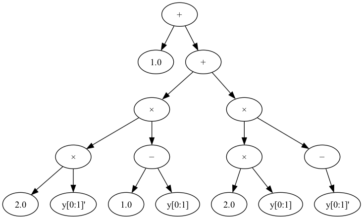 expression_tree2