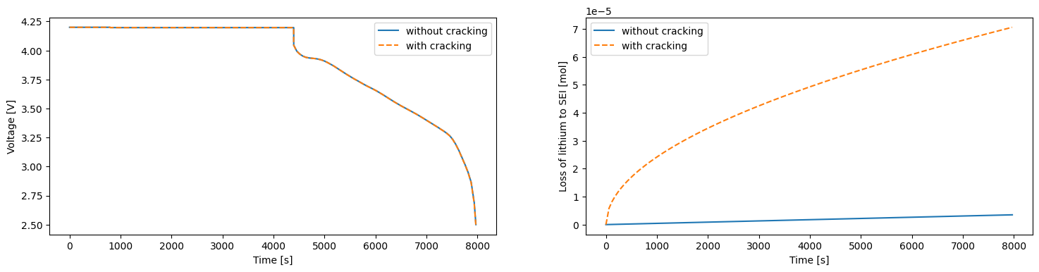 ../../../../_images/source_examples_notebooks_models_SEI-on-cracks_9_0.png