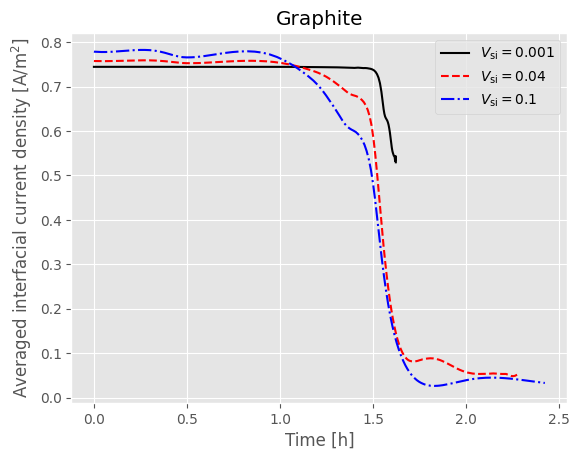 ../../../../_images/source_examples_notebooks_models_composite_particle_15_1.png