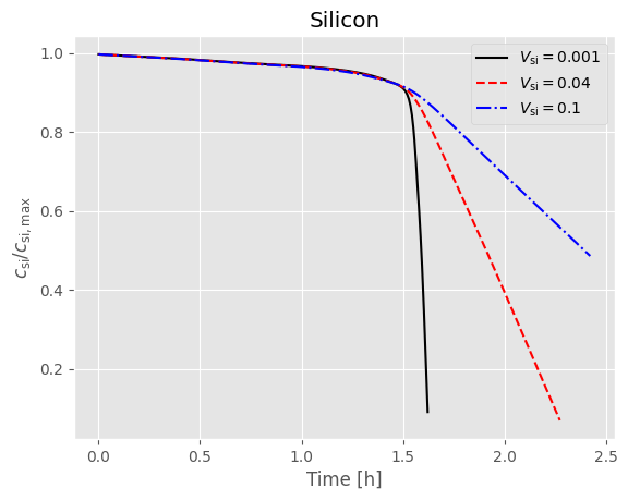 ../../../../_images/source_examples_notebooks_models_composite_particle_19_2.png