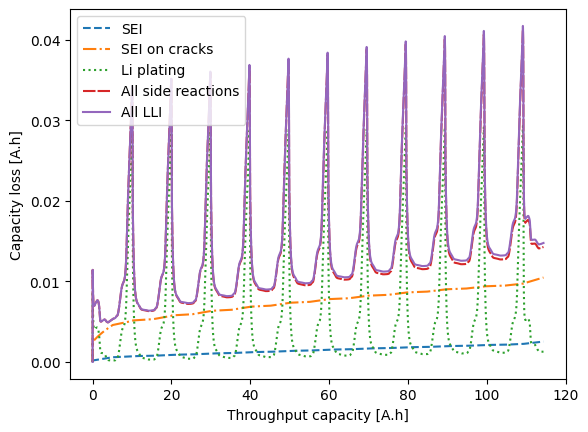 ../../../../_images/source_examples_notebooks_models_coupled-degradation_9_0.png