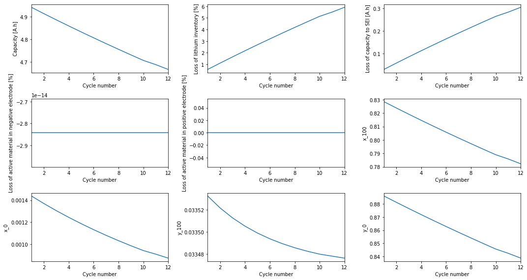 ../../../../_images/source_examples_notebooks_simulations_and_experiments_rpt-experiment_12_0.png