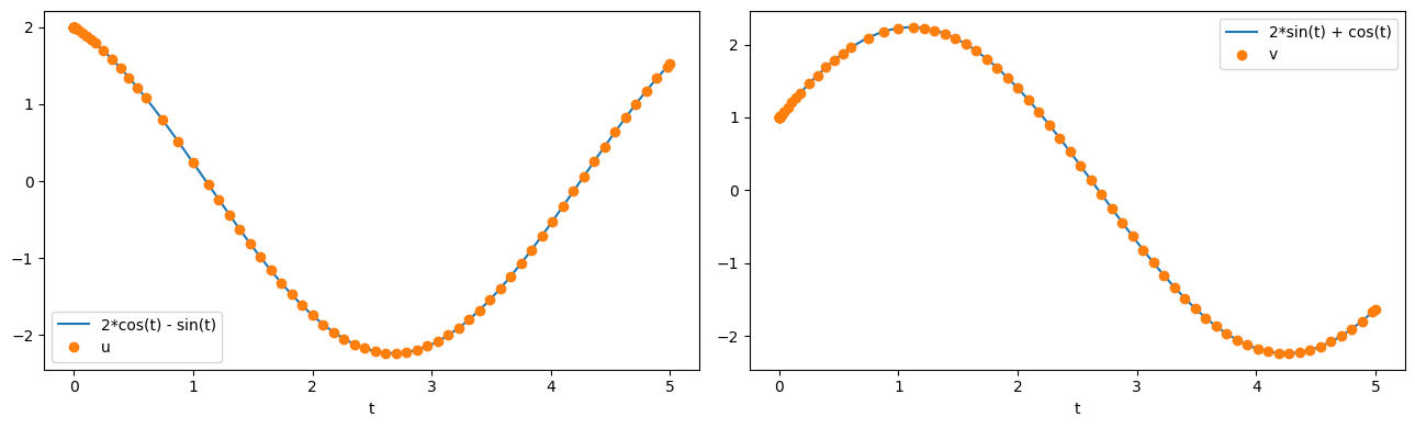 ../../../../_images/source_examples_notebooks_solvers_ode-solver_6_0.png