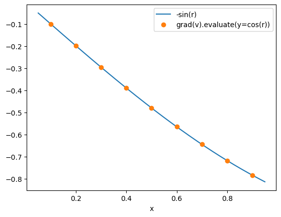 ../../../../_images/source_examples_notebooks_spatial_methods_finite-volumes_36_1.png
