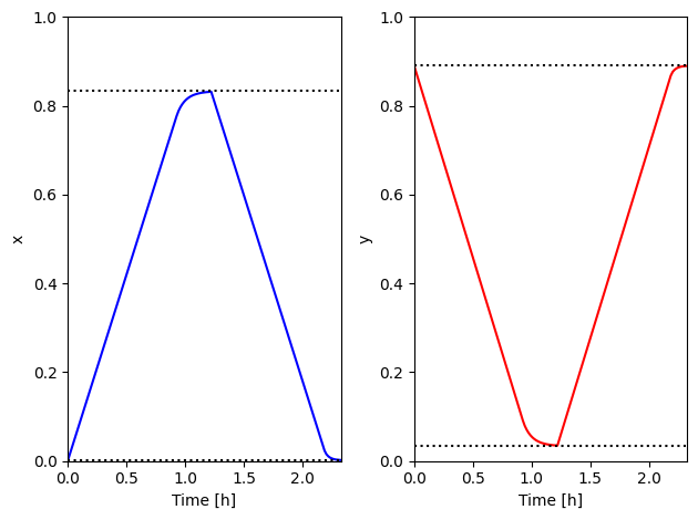 ../../../../_images/source_examples_notebooks_models_electrode-state-of-health_13_0.png
