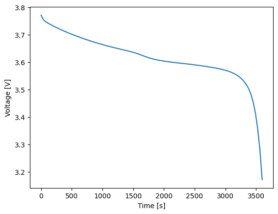 ../../../../_images/source_examples_notebooks_performance_01-simulation-pipeline_3_0.png