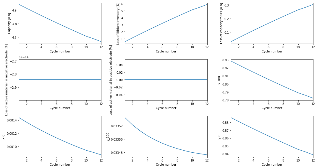 ../../../../_images/source_examples_notebooks_simulations_and_experiments_rpt-experiment_12_0.png