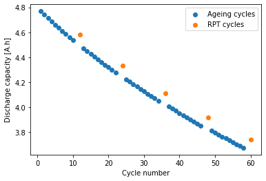 ../../../../_images/source_examples_notebooks_simulations_and_experiments_rpt-experiment_18_1.png