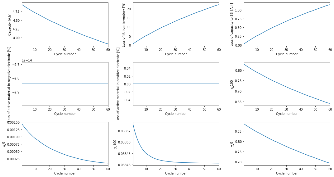 ../../../../_images/source_examples_notebooks_simulations_and_experiments_rpt-experiment_21_0.png