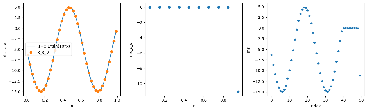 ../../../../_images/source_examples_notebooks_spatial_methods_finite-volumes_64_0.png