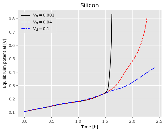 ../../../../_images/source_examples_notebooks_models_composite_particle_20_2.png