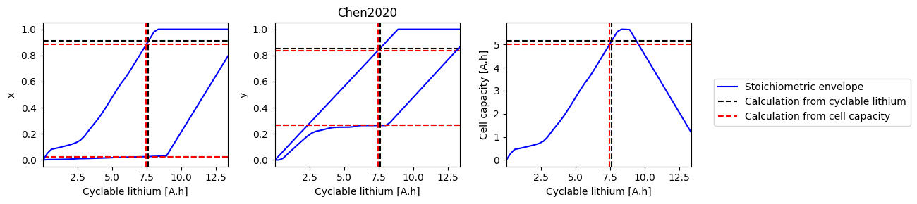 ../../../../_images/source_examples_notebooks_models_electrode-state-of-health_17_0.png