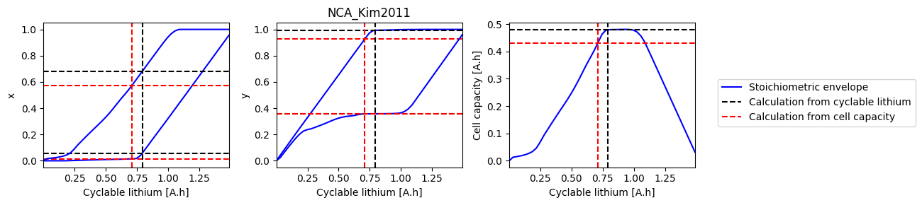 ../../../../_images/source_examples_notebooks_models_electrode-state-of-health_18_6.png