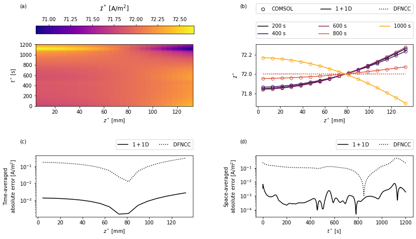 ../../../../_images/source_examples_notebooks_models_pouch-cell-model_39_0.png