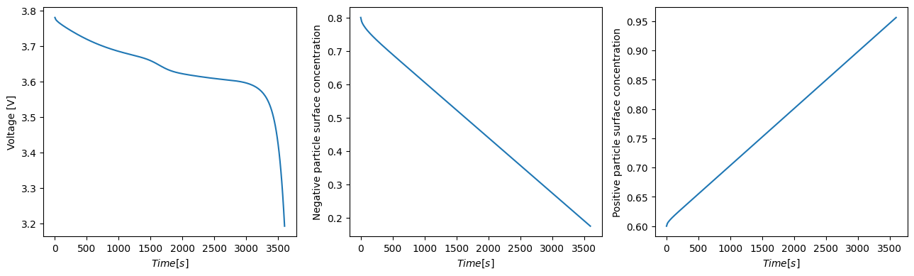 ../../../../_images/source_examples_notebooks_models_SPM_35_0.png
