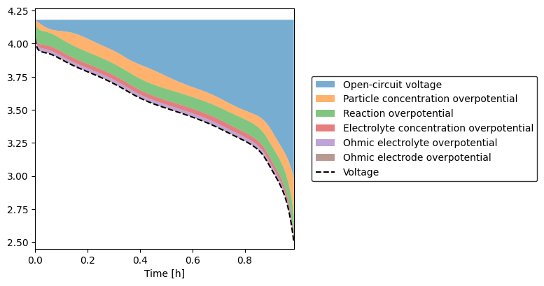 ../../../../_images/source_examples_notebooks_plotting_plot-voltage-components_7_0.png
