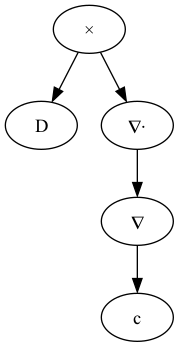 expression_tree4