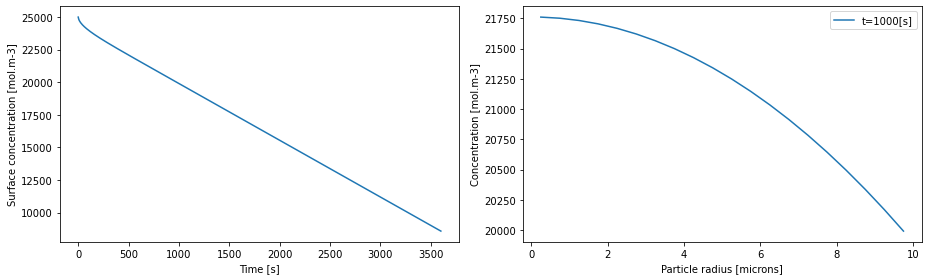 ../../../../_images/source_examples_notebooks_creating_models_3-negative-particle-problem_23_1.png