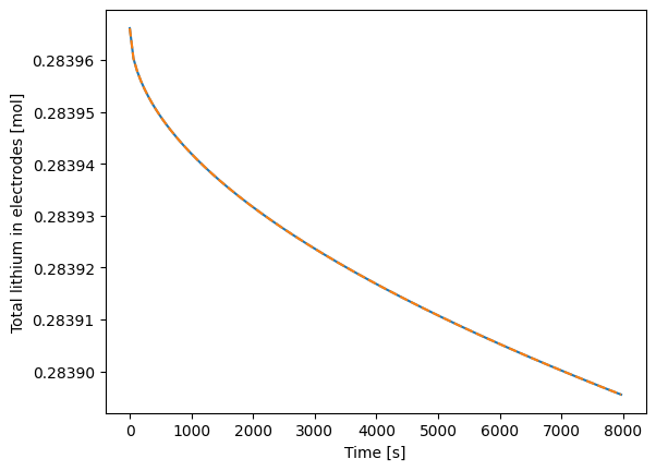 ../../../../_images/source_examples_notebooks_models_SEI-on-cracks_11_0.png