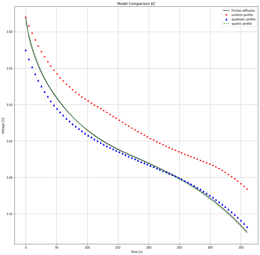 ../../../../_images/source_examples_notebooks_models_compare-particle-diffusion-models_17_0.png