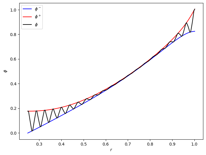 ../../../../_images/source_examples_notebooks_models_jelly-roll-model_18_0.png