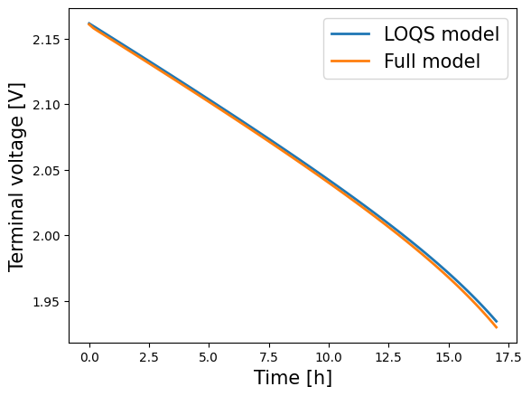../../../../_images/source_examples_notebooks_models_lead-acid_16_0.png