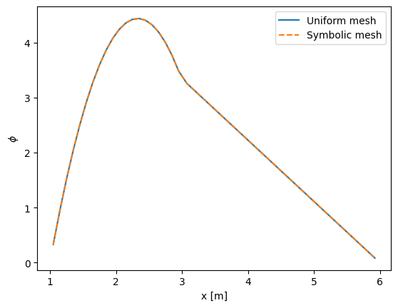 ../../../../_images/source_examples_notebooks_parameterization_geometric_parameters_9_1.png