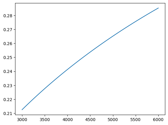 ../../../../_images/source_examples_notebooks_parameterization_parameterization_49_0.png