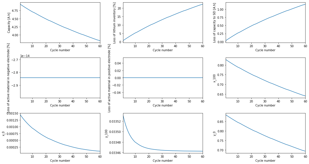 ../../../../_images/source_examples_notebooks_simulations_and_experiments_rpt-experiment_21_0.png
