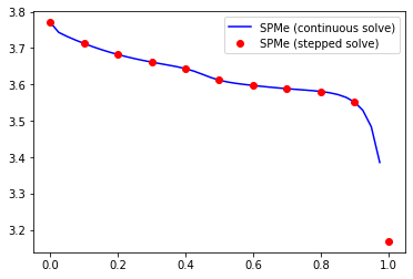 ../../../_images/source_examples_notebooks_solution-data-and-processed-variables_28_1.png