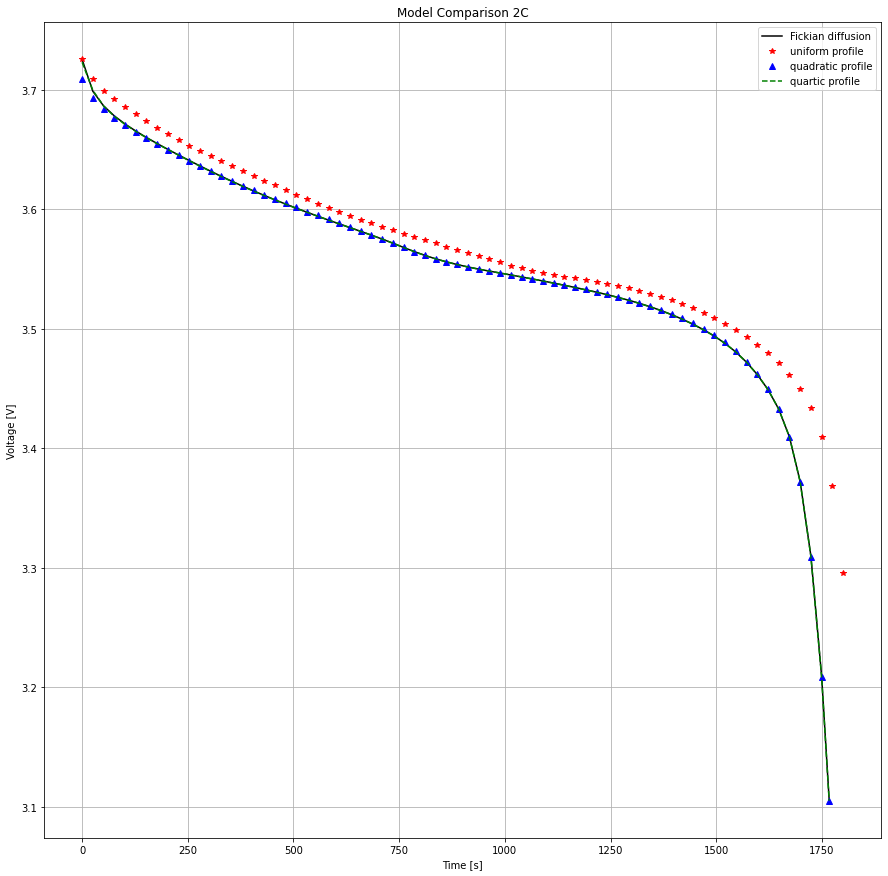 ../../../../_images/source_examples_notebooks_models_compare-particle-diffusion-models_14_0.png