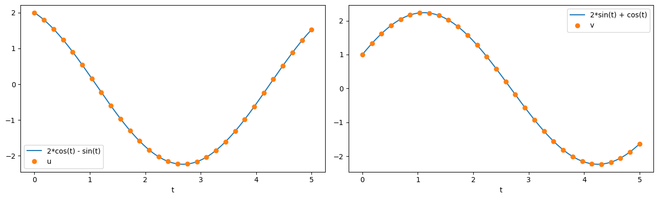 ../../../../_images/source_examples_notebooks_solvers_ode-solver_6_0.png
