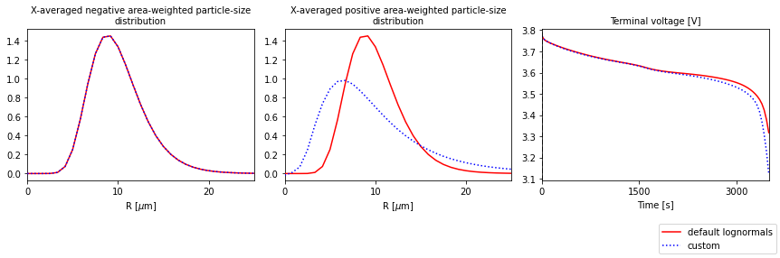 ../../../../_images/source_examples_notebooks_models_DFN-with-particle-size-distributions_20_0.png