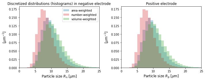 ../../../../_images/source_examples_notebooks_models_DFN-with-particle-size-distributions_14_0.png