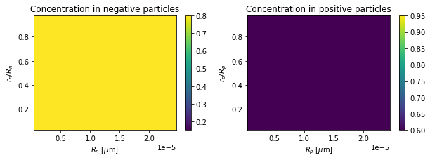 ../../../../_images/source_examples_notebooks_models_MPM_20_0.png
