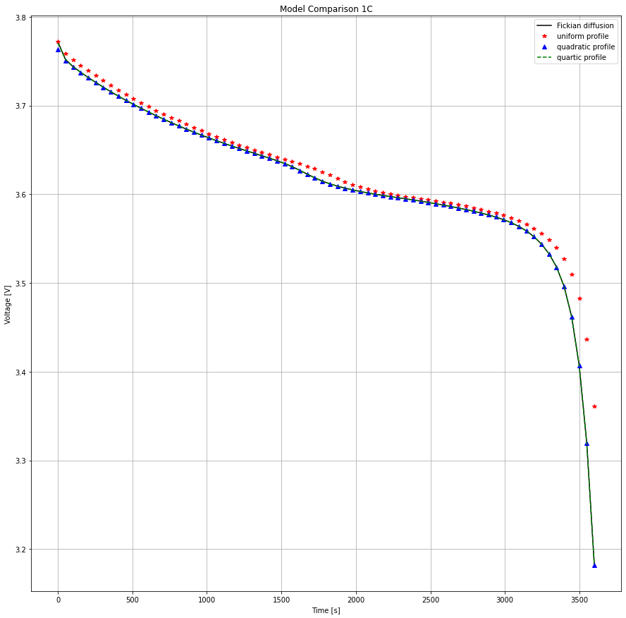 ../../../../_images/source_examples_notebooks_models_compare-particle-diffusion-models_11_0.png