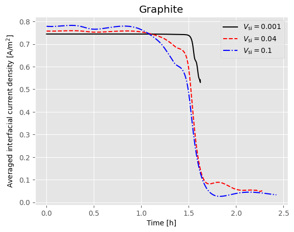 ../../../../_images/source_examples_notebooks_models_composite_particle_14_1.png