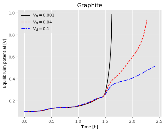 ../../../../_images/source_examples_notebooks_models_composite_particle_20_1.png