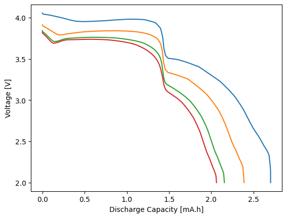 ../../../../_images/source_examples_notebooks_models_sodium-ion_7_0.png