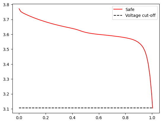 ../../../../_images/source_examples_notebooks_solvers_speed-up-solver_13_3.png