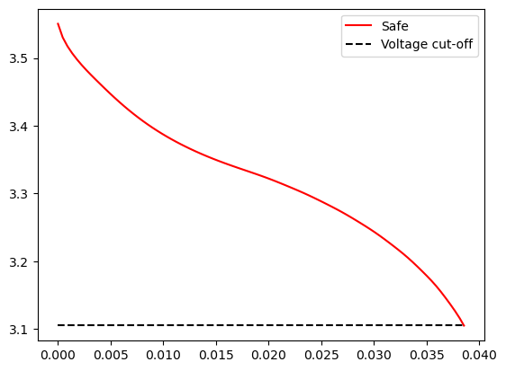 ../../../../_images/source_examples_notebooks_solvers_speed-up-solver_18_1.png
