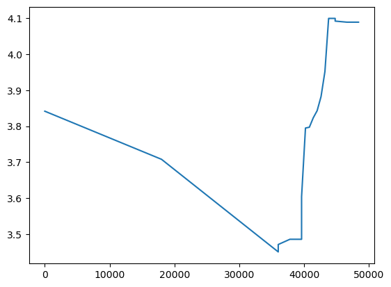 ../../../../_images/source_examples_notebooks_solvers_speed-up-solver_40_1.png