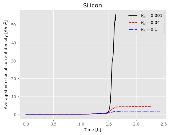 ../../../../_images/source_examples_notebooks_models_composite_particle_14_2.png