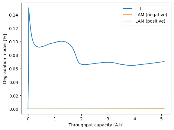 ../../../../_images/source_examples_notebooks_models_coupled-degradation_12_0.png