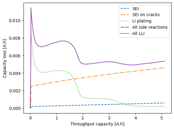 ../../../../_images/source_examples_notebooks_models_coupled-degradation_9_0.png