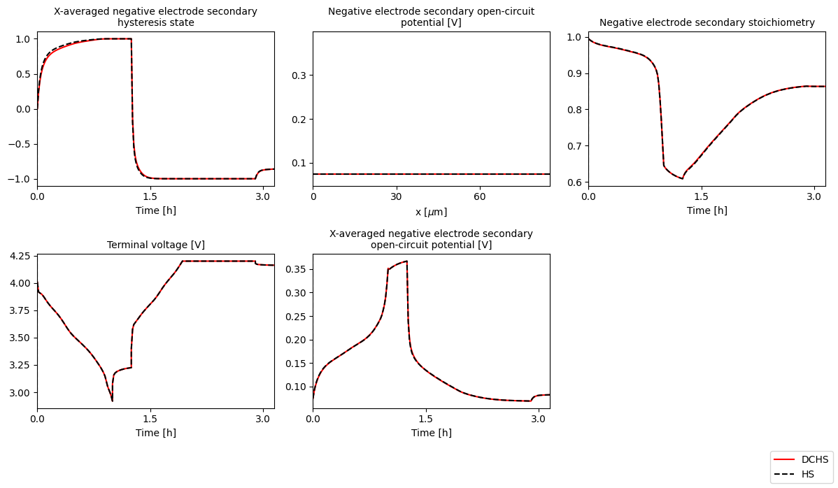 ../../../../_images/source_examples_notebooks_models_differential-capacity-hysteresis-state_10_0.png
