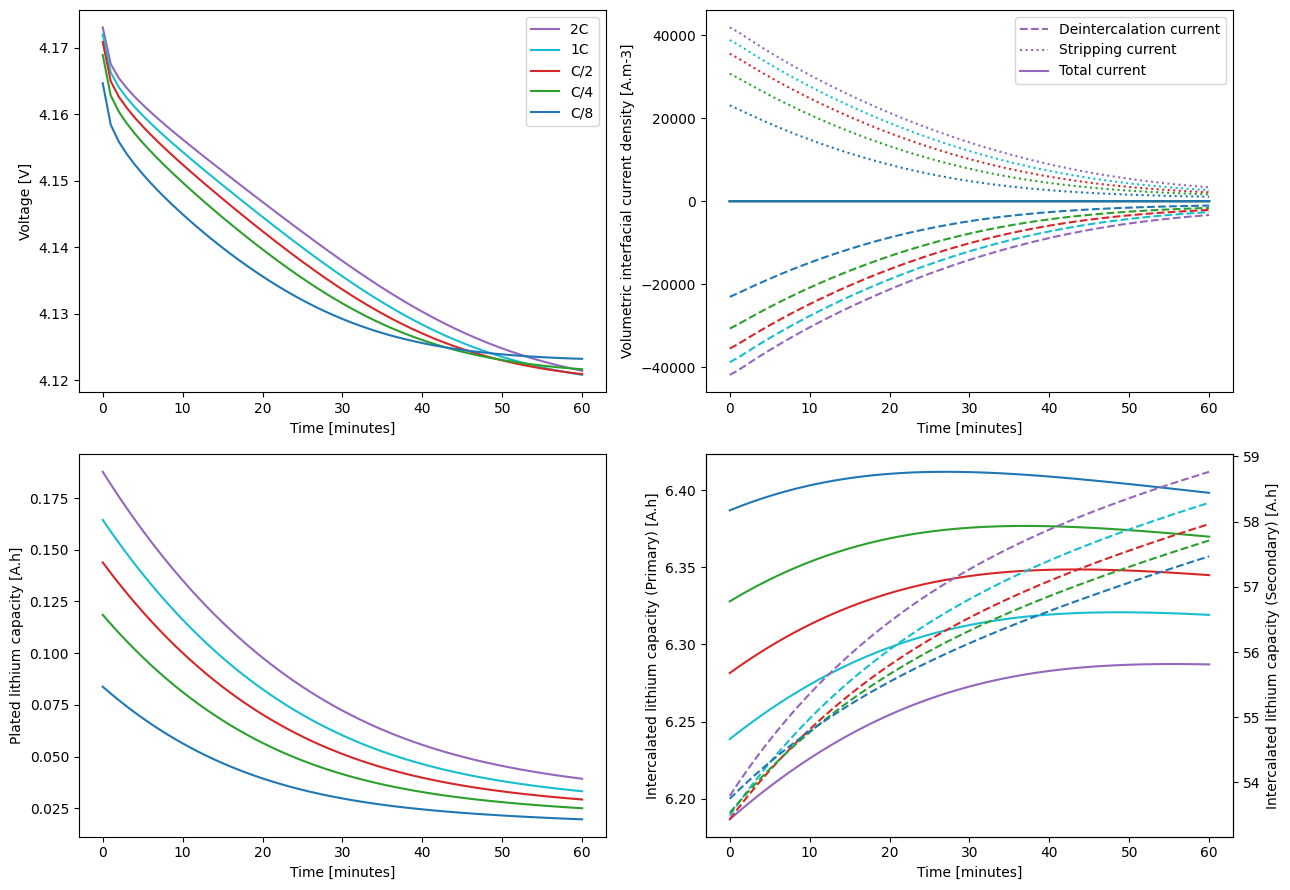 ../../../../_images/source_examples_notebooks_models_lithium-plating-composite_13_0.png