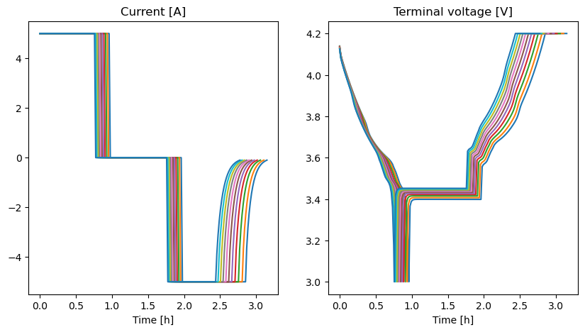 ../../../../_images/source_examples_notebooks_simulations_and_experiments_simulating-long-experiments_29_0.png