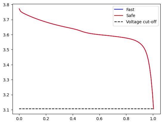 ../../../../_images/source_examples_notebooks_solvers_speed-up-solver_11_1.png