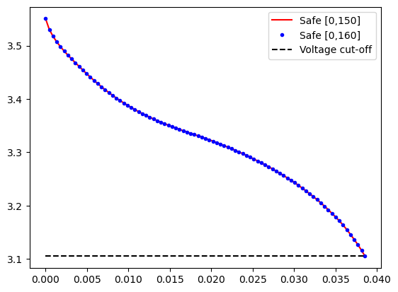 ../../../../_images/source_examples_notebooks_solvers_speed-up-solver_20_0.png